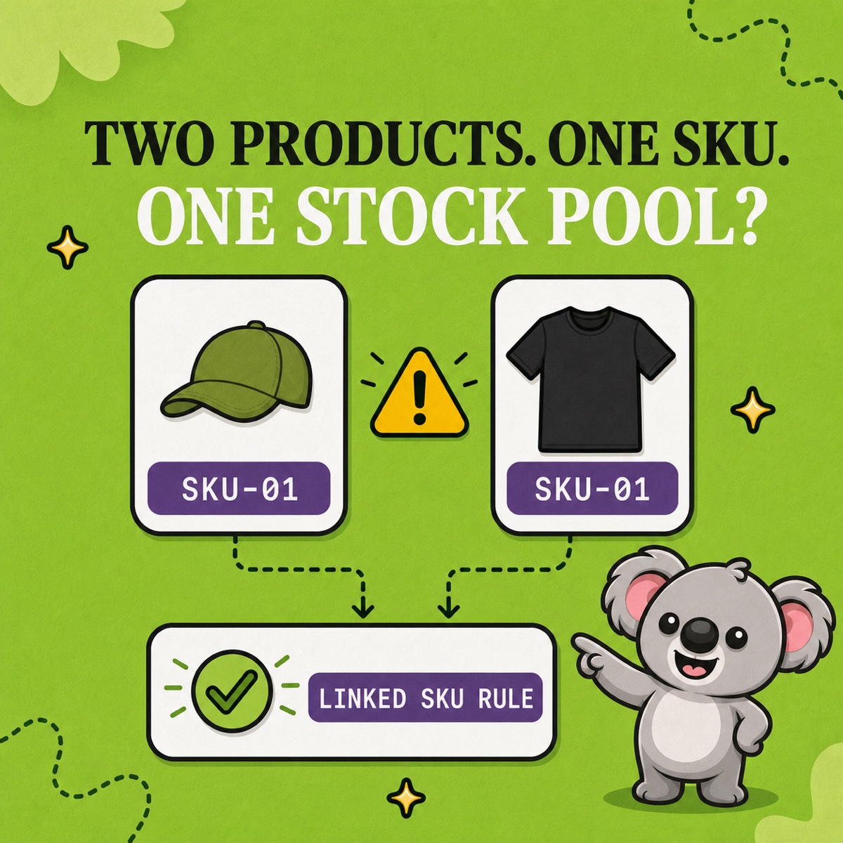 DOS PRODUCTOS. UN SKU. ¿UN MISMO STOCK? Una gorra y una camiseta comparten SKU-01 sobre un símbolo de advertencia, mientras Leafy señala un panel REGLA DE SKU VINCULADOS con una marca de verificación.