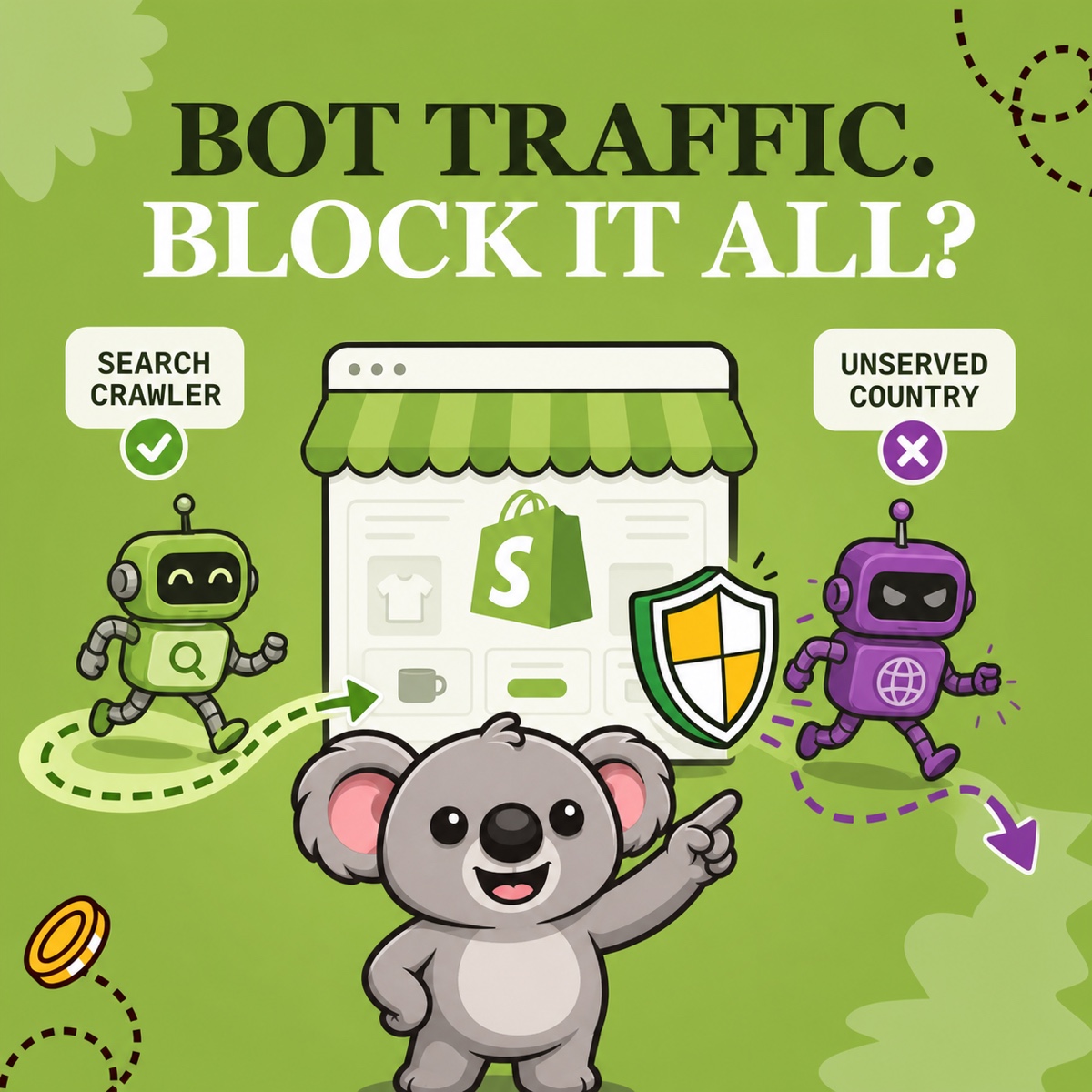 BOT TRAFFIC. BLOCK IT ALL? Leafy señala dos rutas junto a una tienda Shopify: un rastreador de búsqueda verde puede entrar, mientras un bot morado de un país no atendido es redirigido por un escudo de ShieldLeaf.