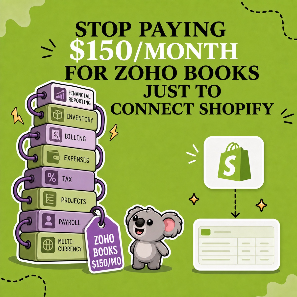 STOP PAYING $150/MONTH FOR ZOHO BOOKS JUST TO CONNECT SHOPIFY. Leafy compares a towering stack of business modules with one clean Shopify workbook.