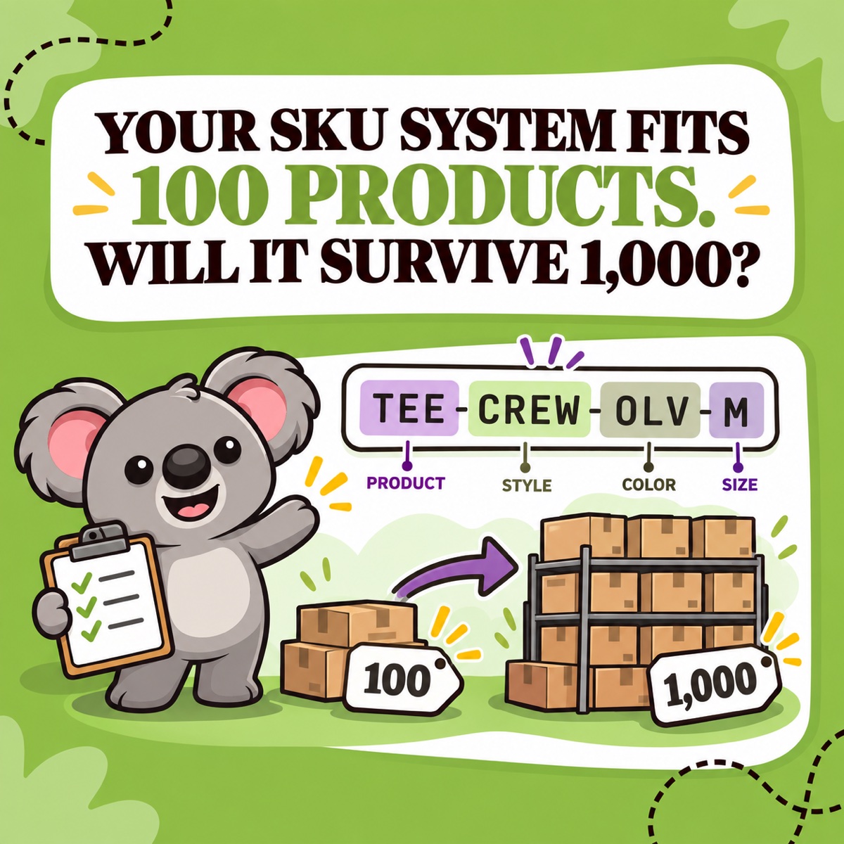 YOUR SKU SYSTEM FITS 100 PRODUCTS. WILL IT SURVIVE 1,000? Leafy señala TEE-CREW-OLV-M mientras 100 cajas de productos se convierten en una estantería ordenada con 1.000 productos.