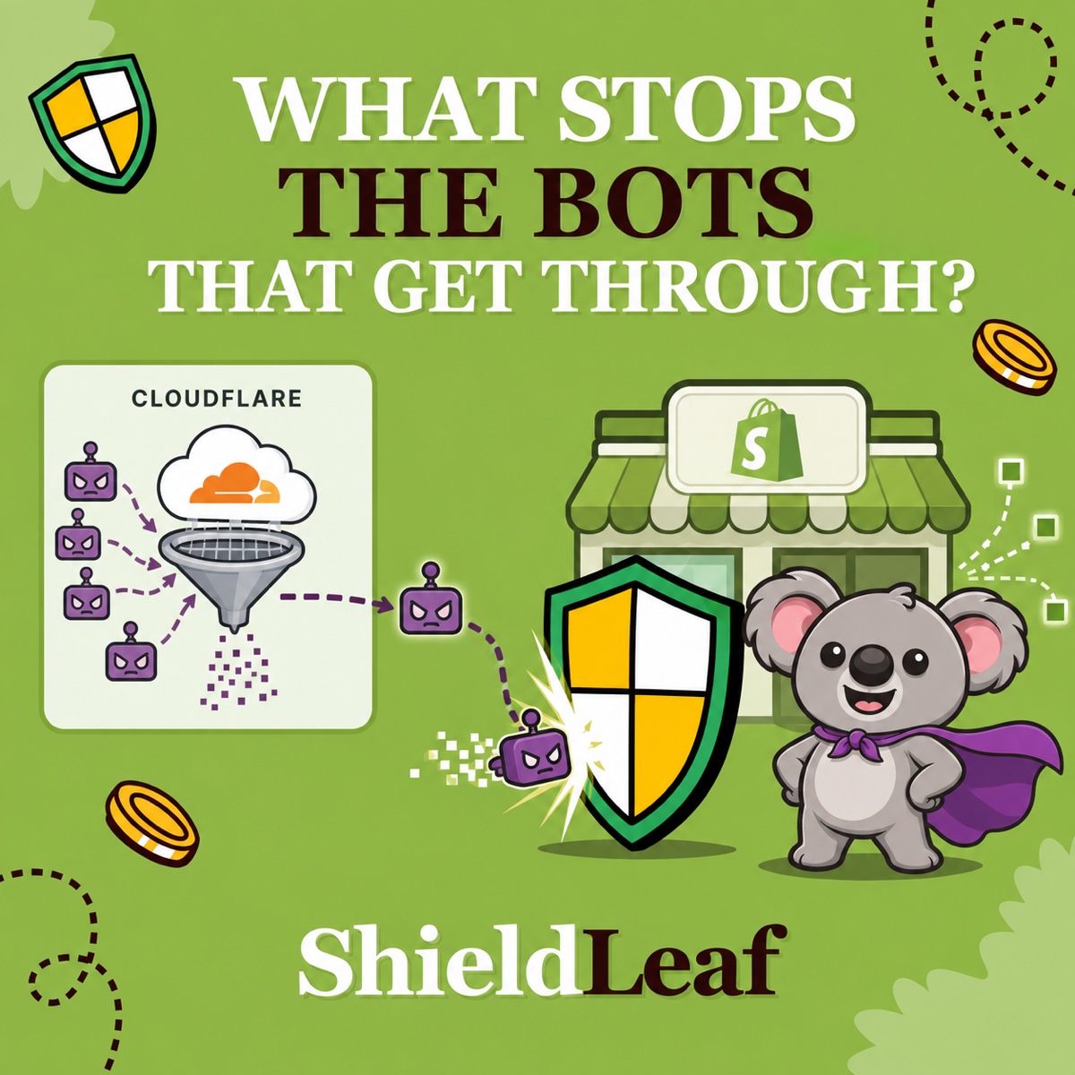 WHAT STOPS THE BOTS THAT GET THROUGH? A Cloudflare filter catches several purple bots while one reaches ShieldLeaf, where caped Leafy and the country-blocking shield protect a Shopify storefront and its tracking signals.