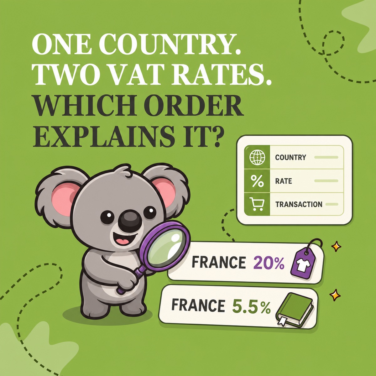ONE COUNTRY. TWO VAT RATES. WHICH ORDER EXPLAINS IT? Leafy uses a magnifying glass to compare France 20% and 5.5% rows above a green LedgerLeaf panel labeled COUNTRY, RATE, and TRANSACTION.